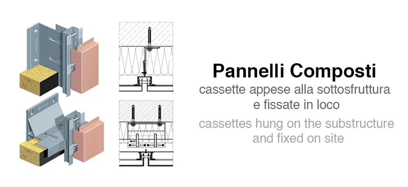 pannelli composti